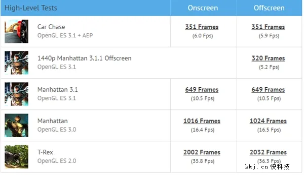 14nm骁龙660跑分曝光：GPU比653增40% OPPO抢首发