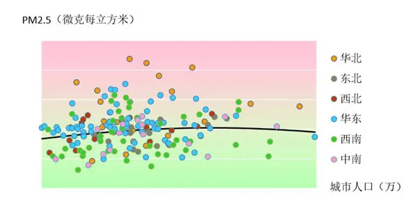 梁建章：控制大城市人口对缓解雾霾适得其反