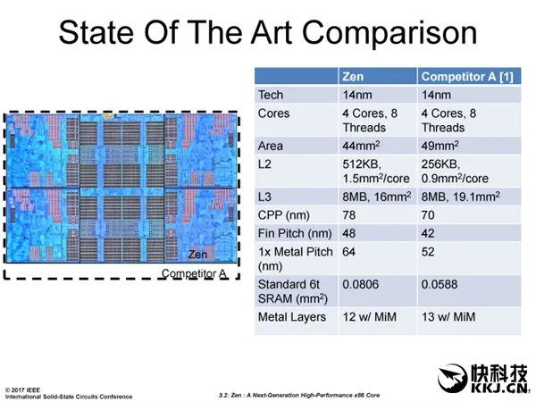 掀翻Intel！AMD Zen底层架构大揭秘