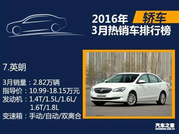 3月国内热销SUV/轿车/MPV排行：朗逸差点秒宏光