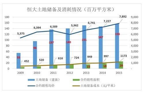 恒大规模已经超越万科，许家印是在投石问路