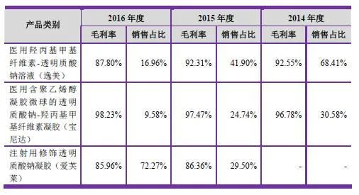 微整形行业的暴利：成本几十元的东西，卖到12000