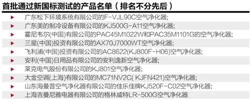 空气净化器新标3月执行 选购标准“三高一低”