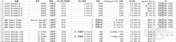 给Intel致命一击？AMD Ryzen处理器详析：3A平台新春