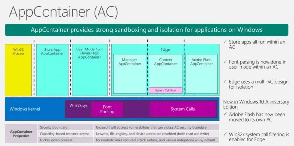 Windows 10周年更新：尽管没发补丁但成功修复了两处零日漏洞