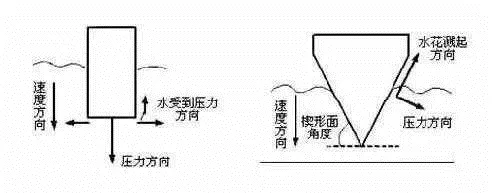 跳水“压水花”中国队无敌：秘密全在手上