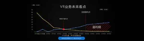 暴风冯鑫：A股市场对互联网的不理解至少持续5年