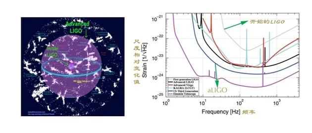 引力波 带人类倾听星辰大海之声