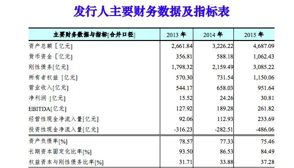 海航“迷雾”：股权结构复杂隐秘 国开行授信1000亿