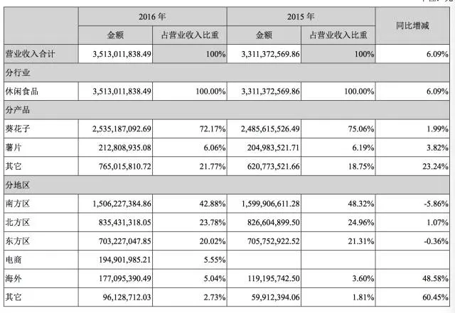 五年冲刺IPO，三只松鼠“踩线”发行的背后，究竟“隐藏”了些什么？