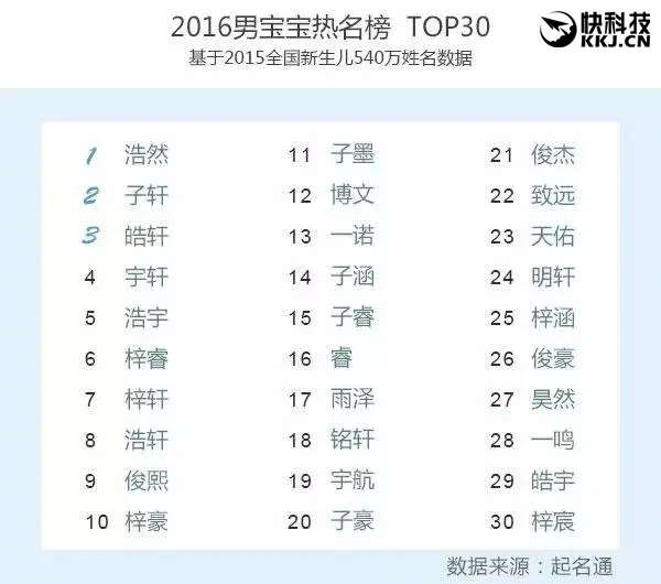 取名避免俗到家：这张图把网友逗乐了