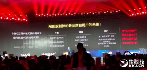 中国联通替1660万用户喊冤：4G惨遭阉割！