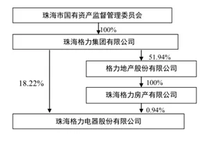 她敢和雷军赌10亿，却玩不过国资委的套路