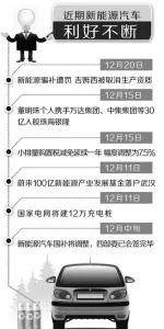 新能源汽车补贴新政将出台 电池、充电桩仍为投资热点