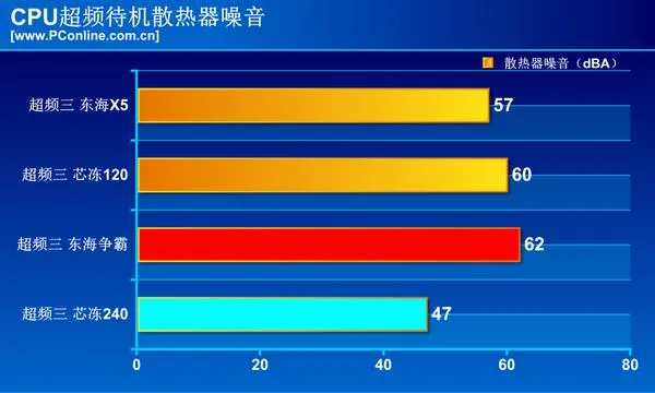 10元散热器也能镇压Ryzen？小编作死一试