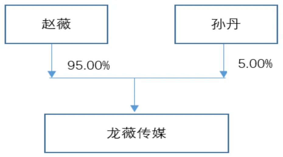 赵薇30亿元成万家文化最大股东 女巴菲特是怎么养成的？