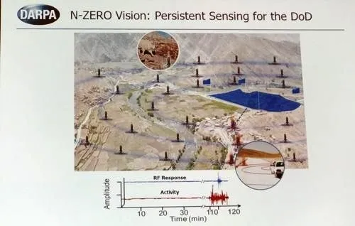 10年不用换电池！美国防部打算用 “零功耗” 传感器挽救军人生命