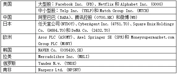 摩根大通预测明年互联网业趋势 推荐买入阿里、腾讯和微博