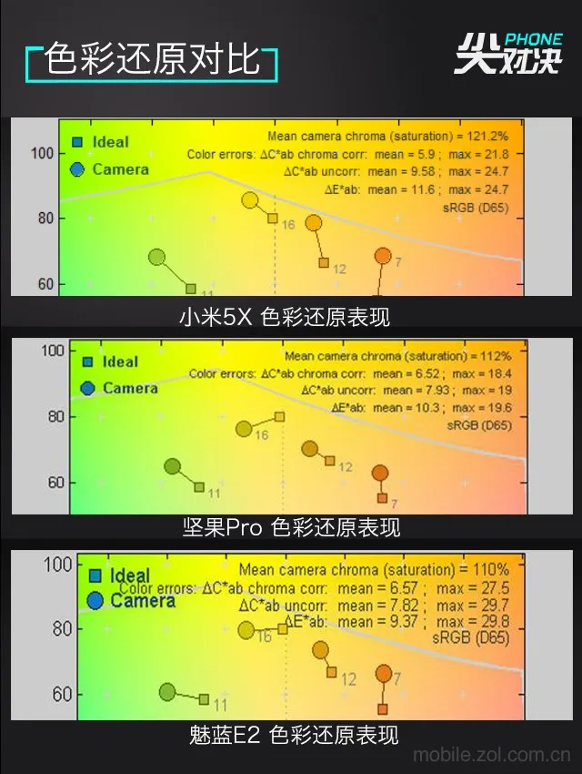 开学之前换手机，不看这三款对比你可能会后悔