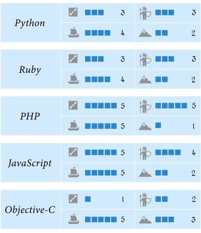 部落图鉴之JavaScript：你可以赞扬批评嘲讽它，但却无法忽略