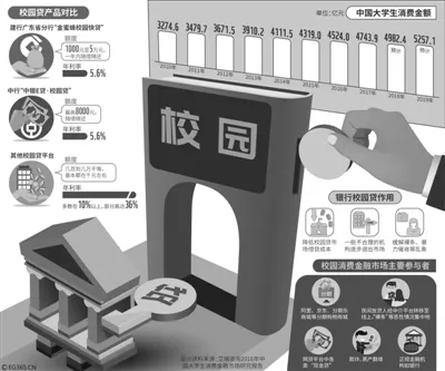 网贷平台改头换面继续“校园贷” 多数平台已暂停