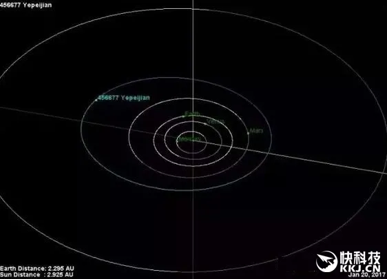 又一颗小行星以中国人命名：456677号叶培建星