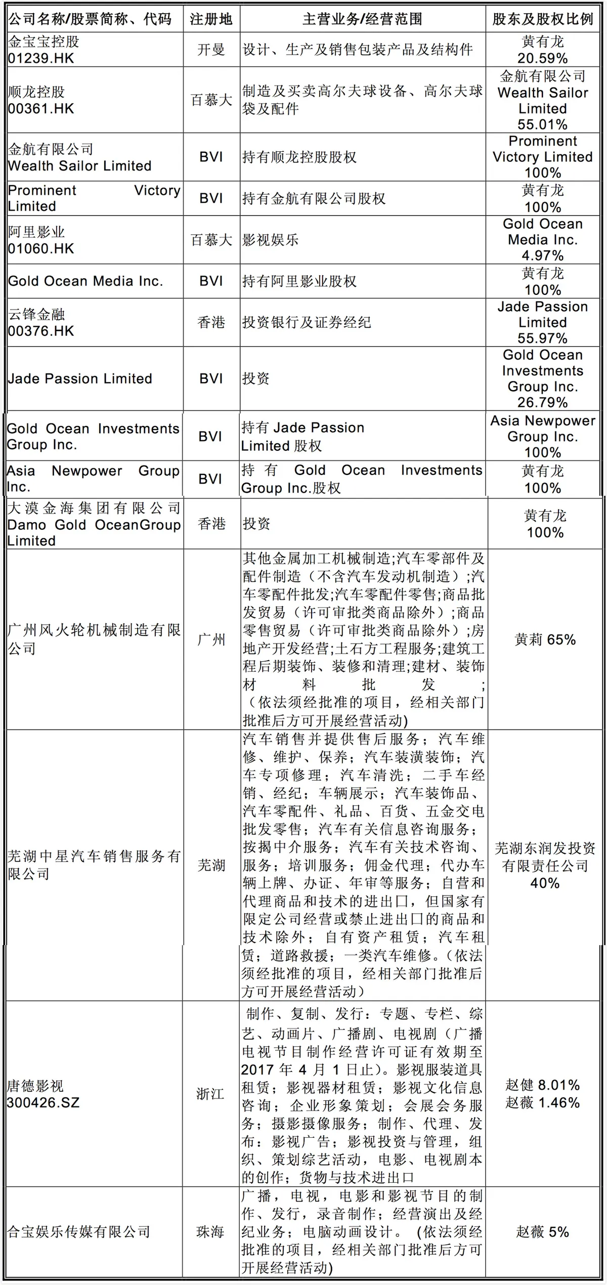 赵薇30亿元成万家文化最大股东 女巴菲特是怎么养成的？