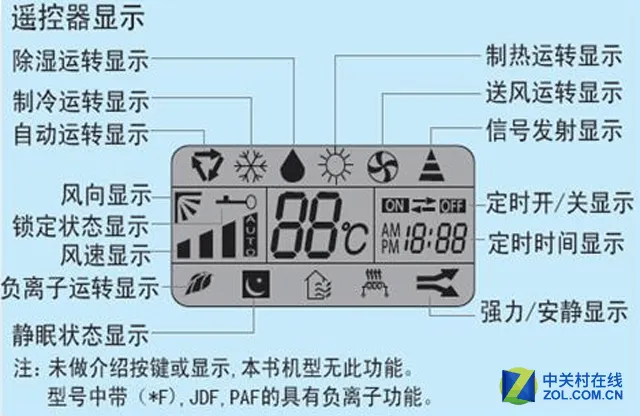 巧用空调的这个功能 在夏天能省不少电