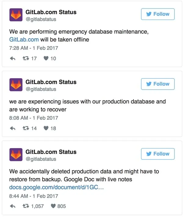 Gitlab.com 误删数据，备份恢复失败已宕机10小时