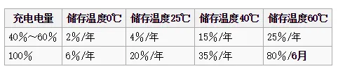 天冷了，你手机也自动关机了吗？