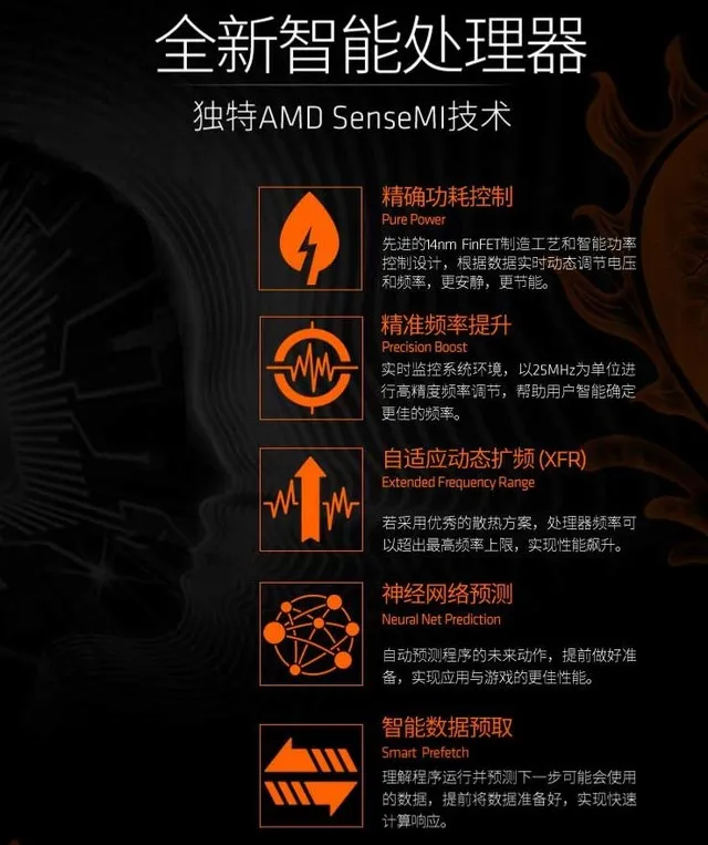 多核时代新旗舰 AMD锐龙7 1800X处理器热卖