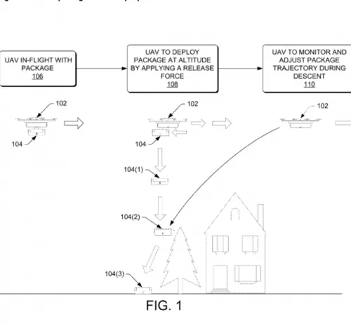 亚马逊新专利提升无人机空投包裹精准度！
