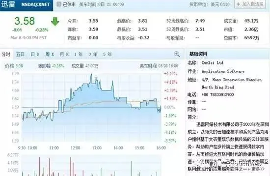 迅雷财报解析：收入多元化市值被低估