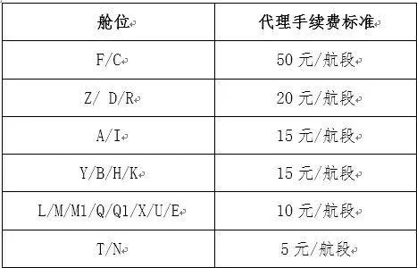 机票销售市场变天 去哪儿网也要自己卖票了