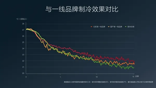 4399元！小米生态链智米直流变频空调发布：1.5匹完爆国内一线