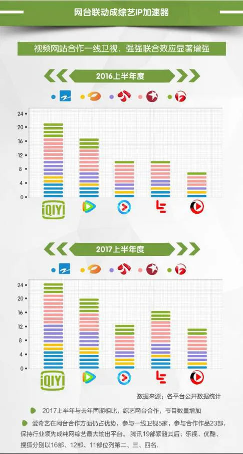 2017综艺年中业绩报告: Q1-Q2综艺“钱景”商业变现大数据——头部内容争抢夺、网络平台迁移