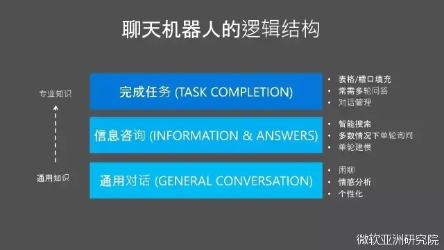 演讲|程骉：智慧医疗产业化应用的挑战和解决之道