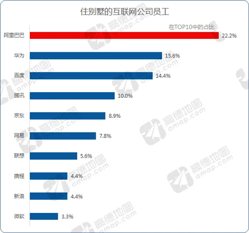 高德地图年度报告：除了济南最堵之外，华为下班时间最晚