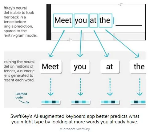 微软SwiftKey应用：妈妈再也不用担心我有错别字