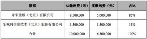 乐视商城持续亏损 乐视放弃控股权：只为保住股价