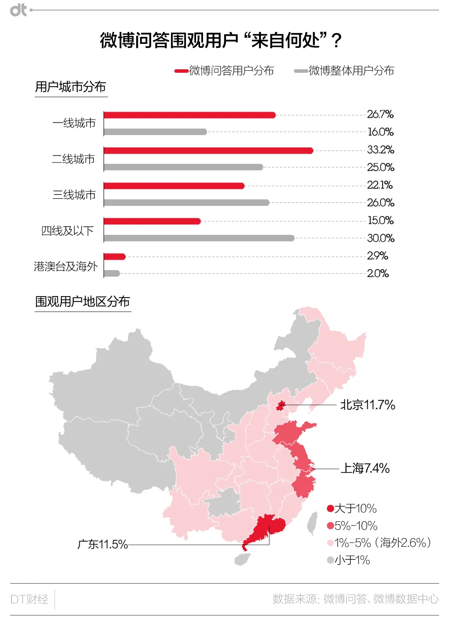 愿意为知识付费，可能因为你患上了中产焦虑