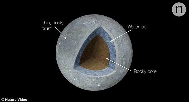 谷神星极地有冰 科学家称或冰冻外星生命