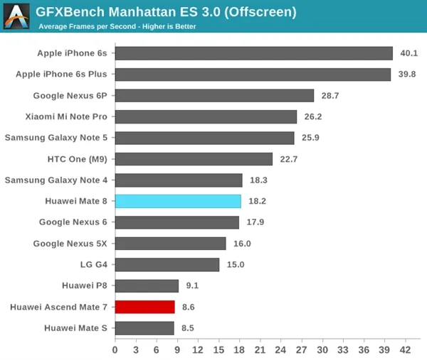 余承东：麒麟950能效比全球第一 GPU能带2K屏