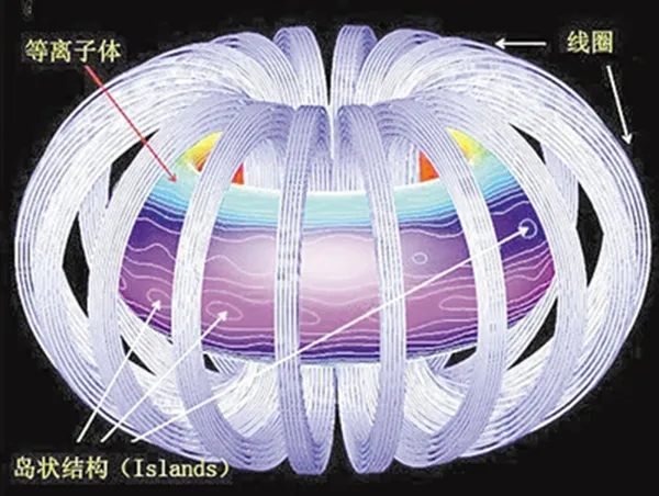 中国“人造太阳”创世界纪录 未来几年启动聚变试验堆
