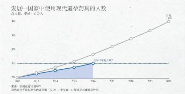 盖茨夫妇万字长文回复巴菲特：慈善是世界上最好的投资