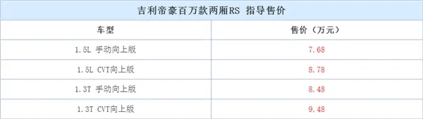 吉利帝豪百万款上市：配置/内饰大升级