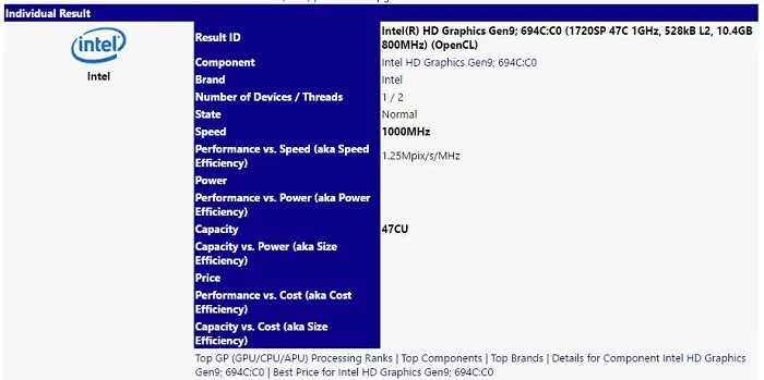 使用AMD GPU授权的Intel处理器现身，规格十分独特