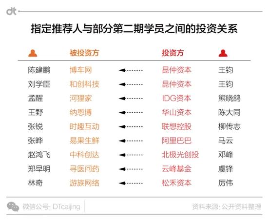 黄埔军校还是MBA？揭秘马云“湖畔大学”