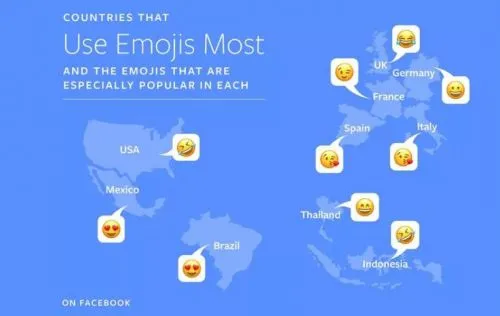 Facebook分享Emoji表情包排名：“笑哭”使用率第一