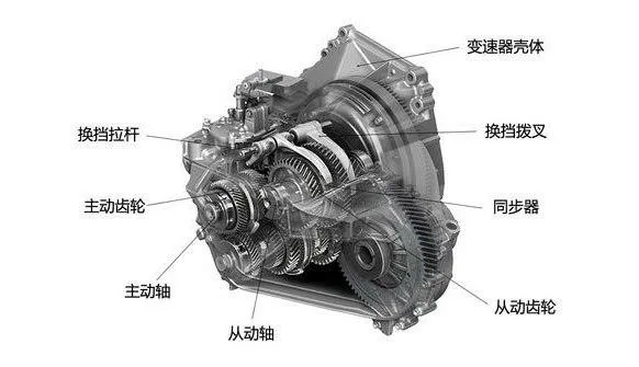 MT、AT、CVT、DCT谁好谁坏该怎么选？